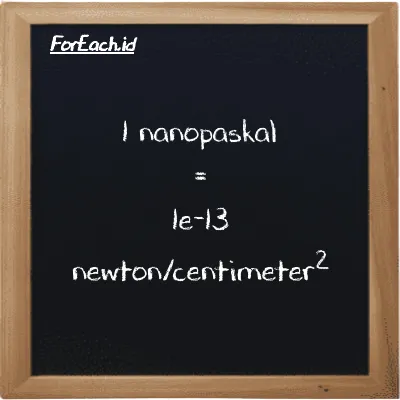 1 nanopaskal setara dengan 1e-13 newton/centimeter<sup>2</sup> (1 nPa setara dengan 1e-13 N/cm<sup>2</sup>)